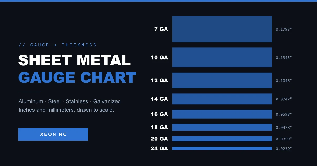 Sheet metal gauge chart with sheet cross-sections drawn to scale