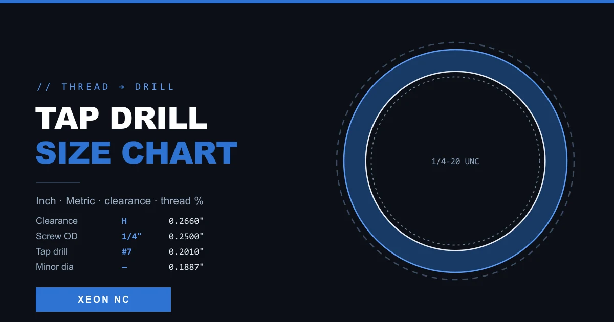 Tap drill size chart showing thread, tap drill, and clearance hole diameters to scale