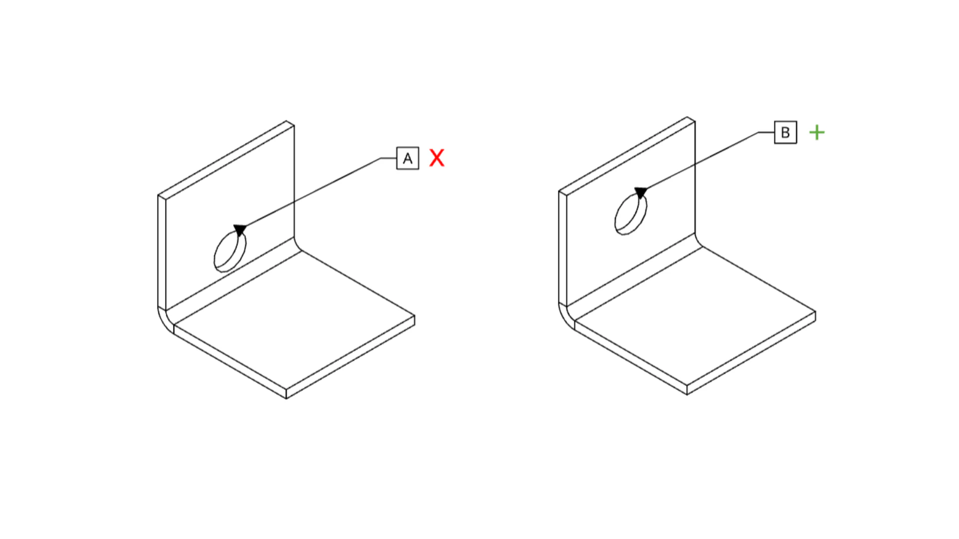 L-bracket comparison: A❌ shows oval distorted hole near bend; B✅ shows circular hole relocated away from bend zone