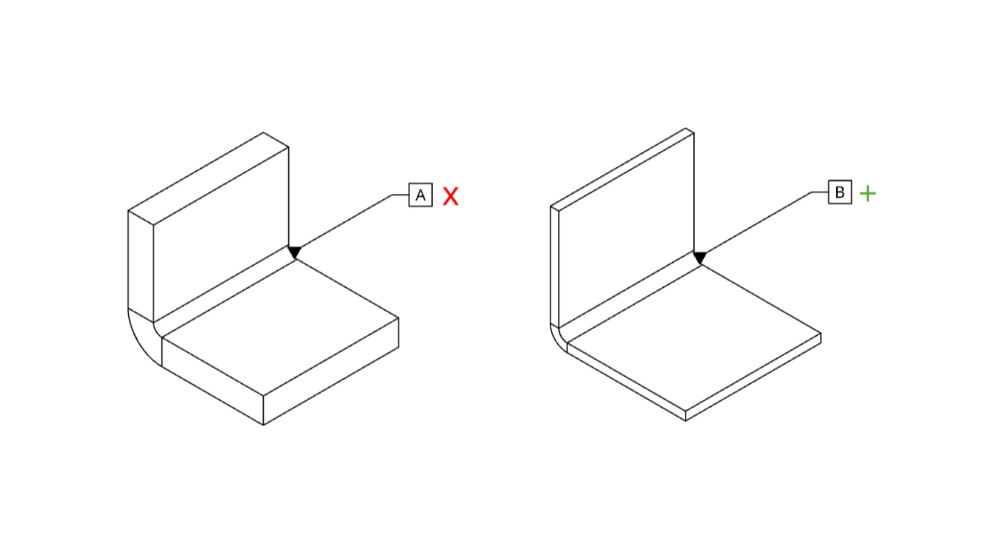 Comparison of bend radius too tight vs correct radius on L-bracket